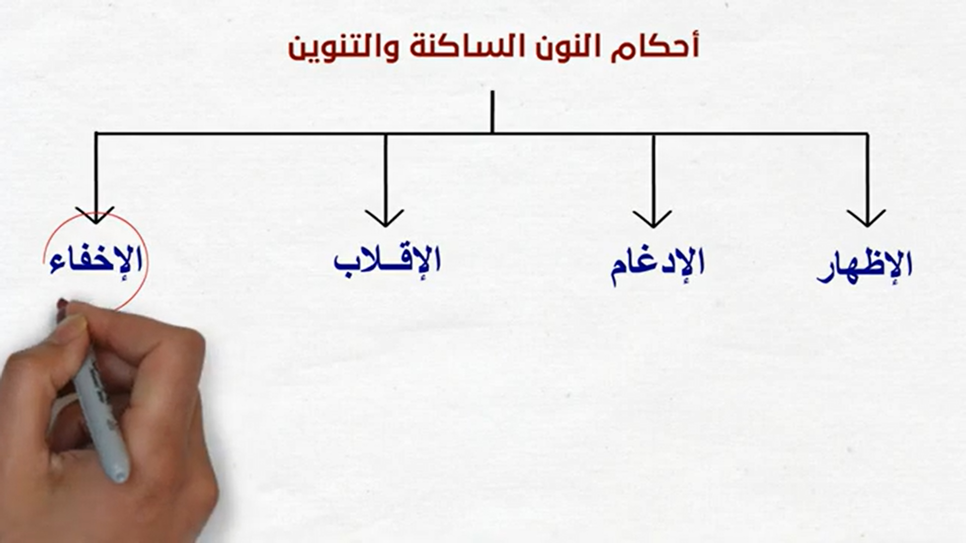05 - الإخفاء - أحكام النون الساكنة والتنوين
